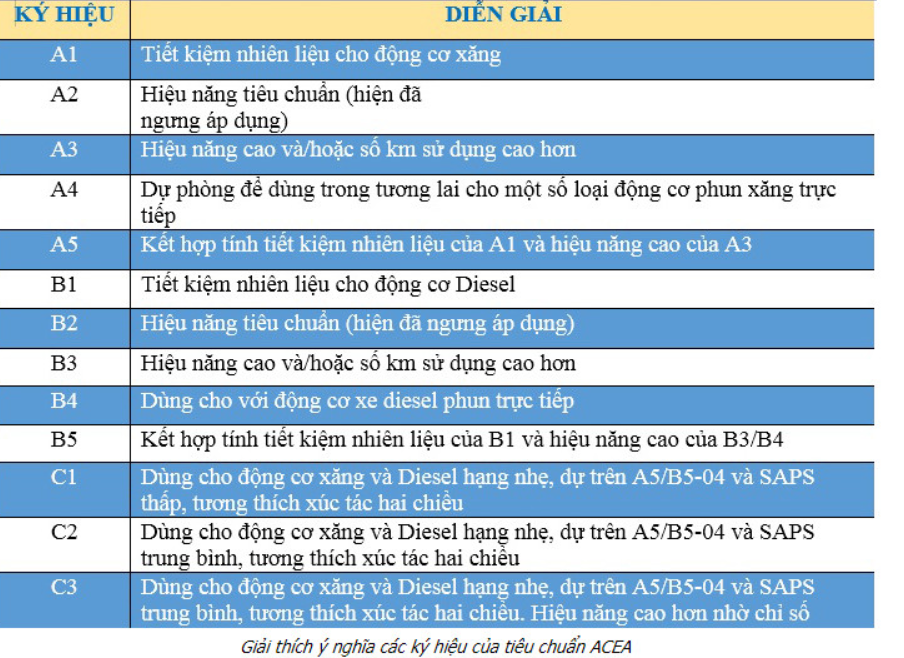 bang-giai-thich-tieu-chuan ACEC